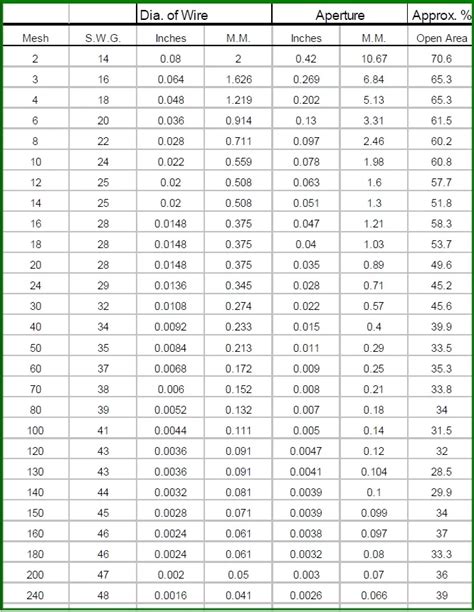 reference mesh size chart.